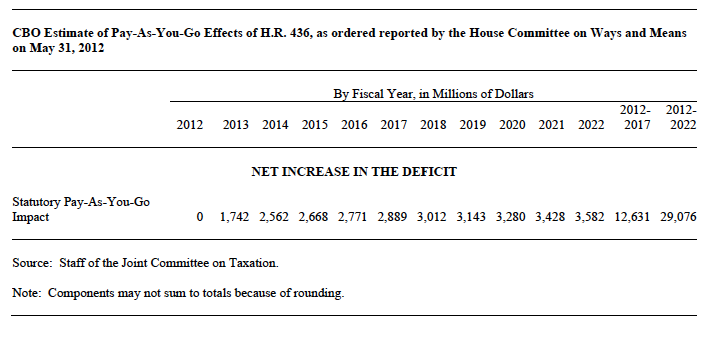 CBO Estimate of Pay-As-You-Go Effects of H.R. 436, as ordered reported by the House Committee on Ways and Means on May 31, 2012