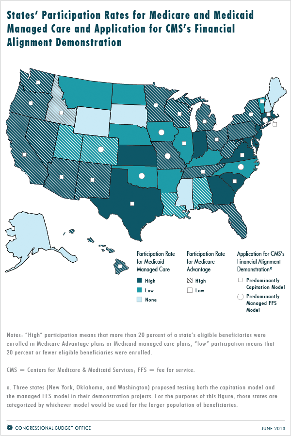 States' Participation Rates for Medicare and Medicaid Managed Care and Application for CMS's Financial Alignment Demonstration