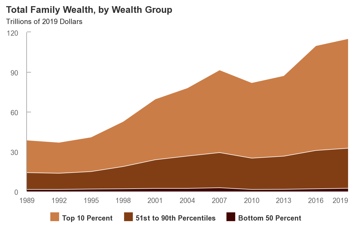 PDF) Wealth Financialization: Operating Profit as Conditioning of Financial  Revenue