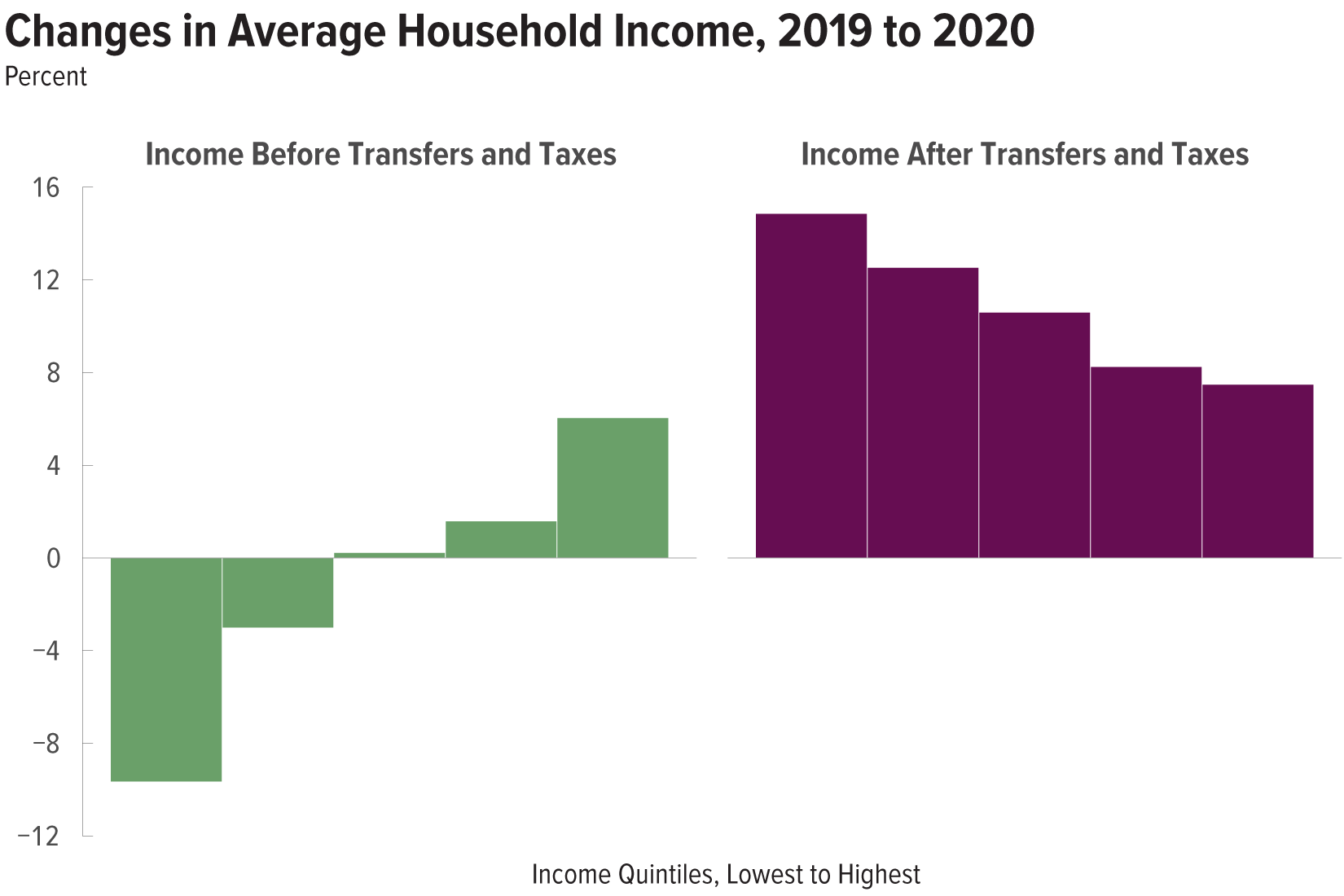 Household Income: What It Is and How to Calculate It