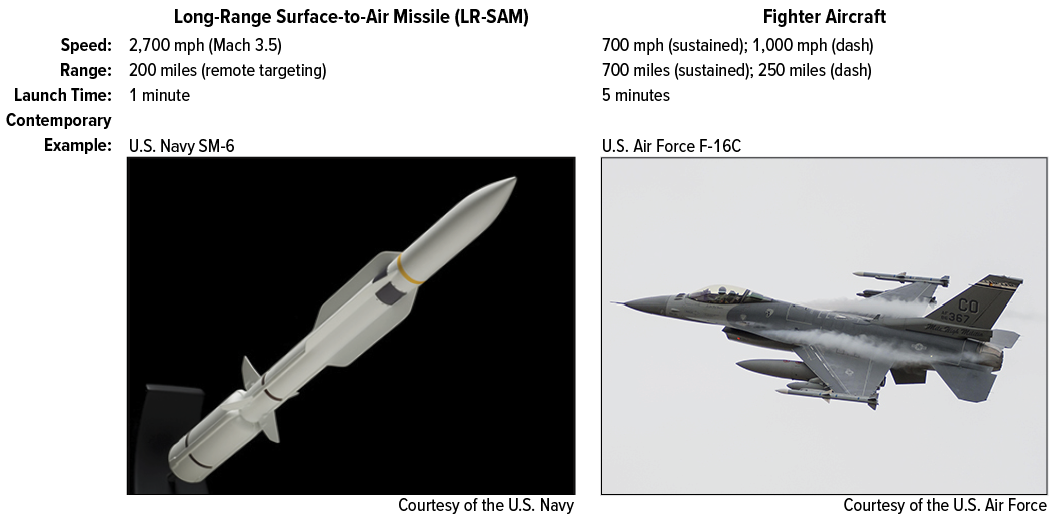 types of us cruise missiles